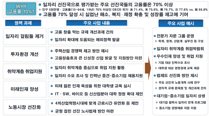 자료 : 전국경제인연합회