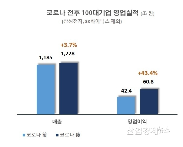 자료 : 전국경제인연합회