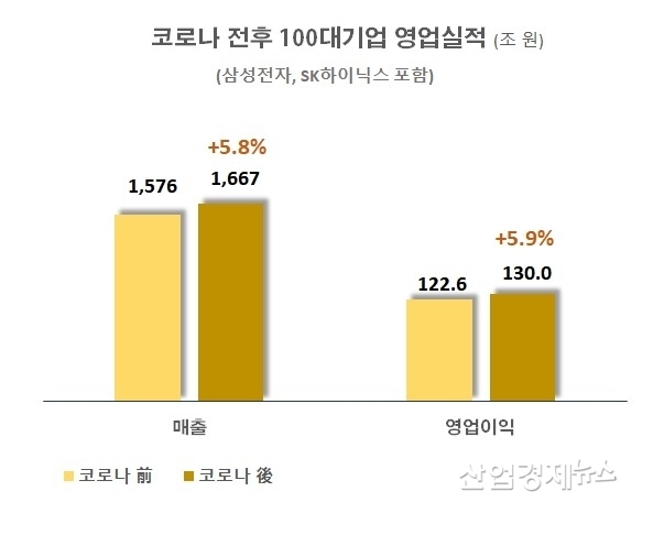 자료 : 전국경제인연합회