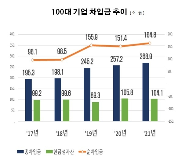 자료 : 전국경제인연합회