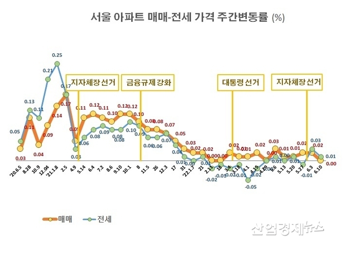 자료 : 부동산114 아파트가격 데이터