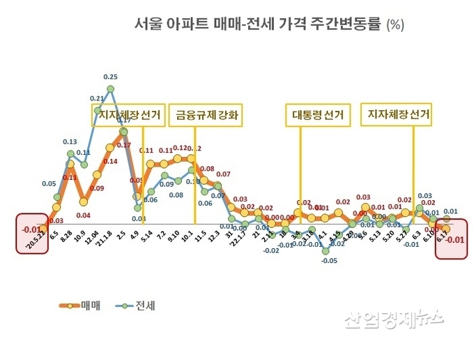 자료 : 부동산114 아파트가격 데이터