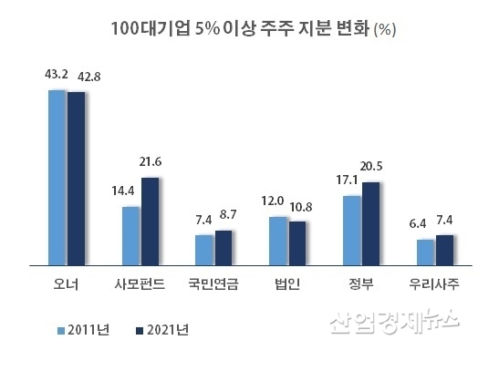 자료 : 전국경제인연합회