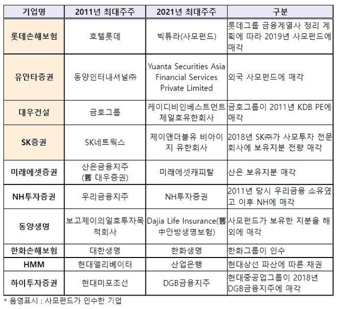 자료 : 전국경제인연합회