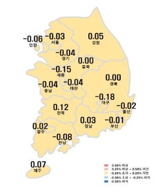 자료 : 한국부동산원