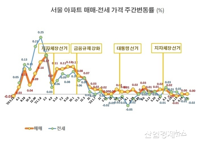 자료 : 부동산114 아파트가격 데이터