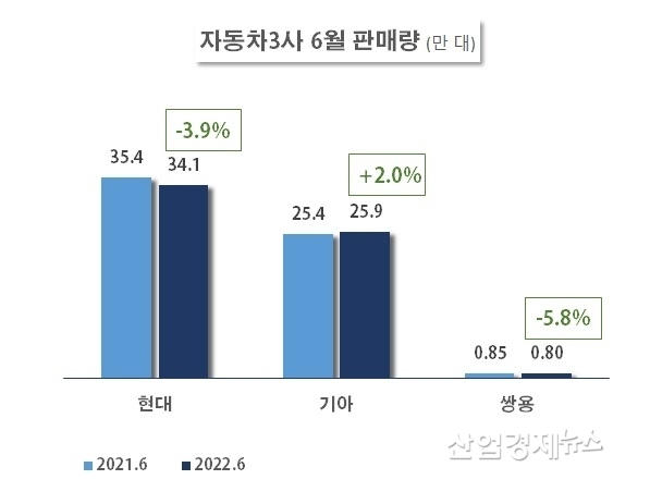 자료 : 각사 실적발표 자료