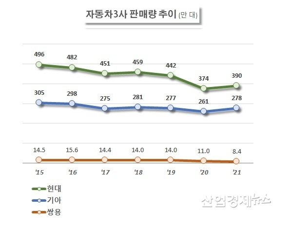 자료 : 각사 실적발표 자료