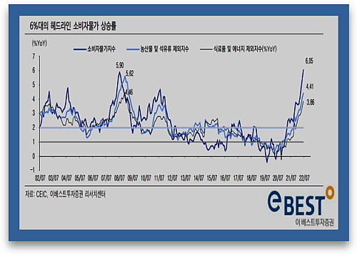 출처 : 이베스트투자증권 우혜영 연구원 보고서(2022.7.5)