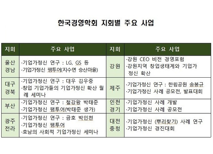자료 : 전국경제인연합회