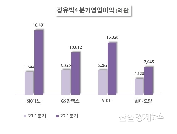 자료 : 각사 분기영업보고서