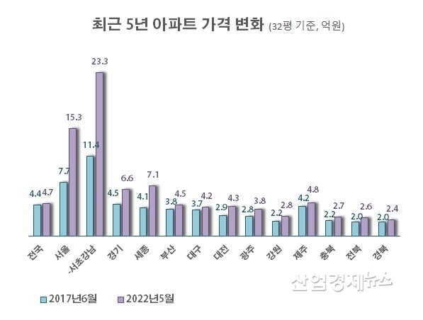 자료 : 한국부동산원 주택통계 데이터