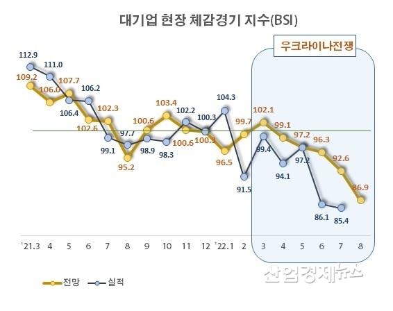 자료 : 전국경제인연합회