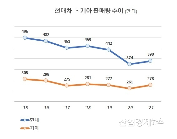 자료 : 현대자동차 판매실적 발표