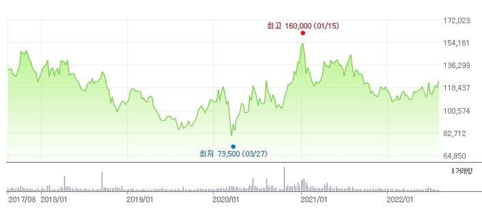 자료 : 네이버 주식정보