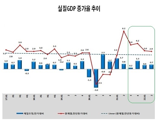자료 : 한국경제원, 한국은행 통계 인용