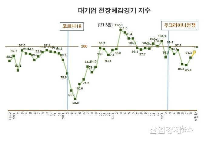 자료 : 전국경제인연합회