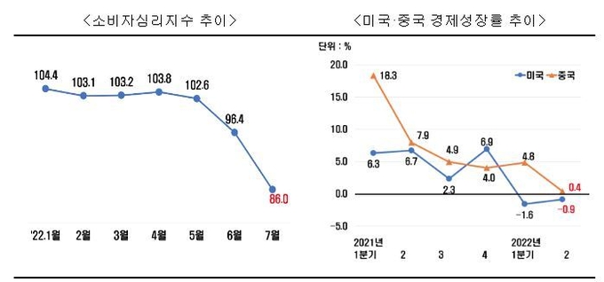 자료 : 전국경제인연합회