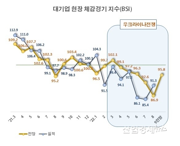 자료 : 전국경제인연합회