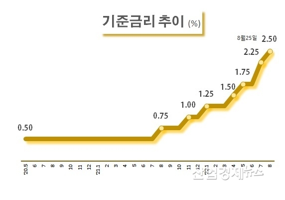 자료 : 한국은행