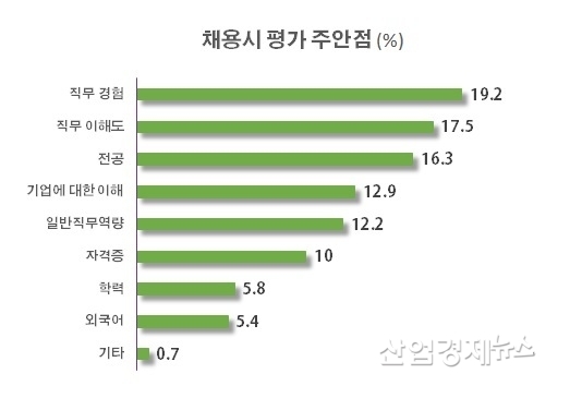 자료 : 전국경제인연합회