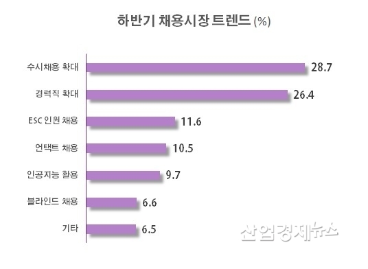 자료 : 전국경제인연합회