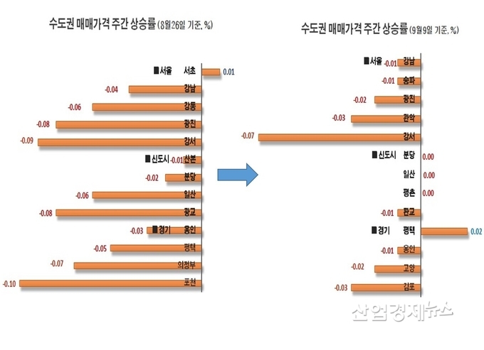 자료 : 부동산R114 아파트가격 데이터