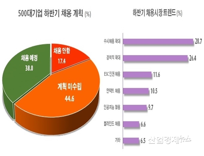 자료 : 전국경제인연합회