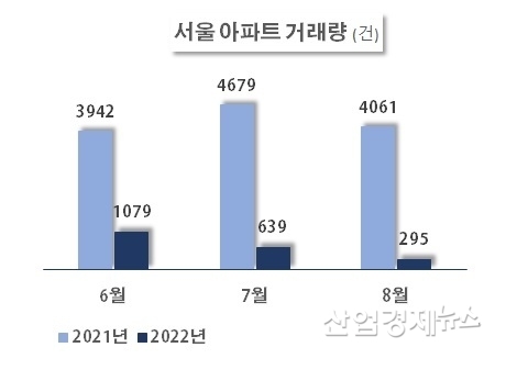 자료 : 서울부동산정보광장