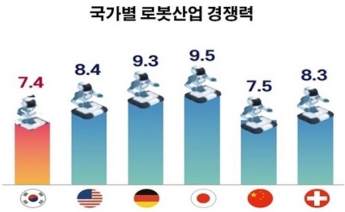 자료 : 전국경제인연합회, 산업연구원(2021) 인용
