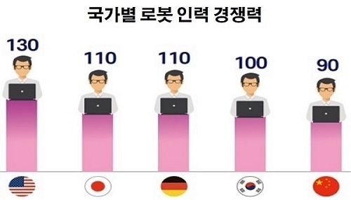 자료 : 한국경제연구원