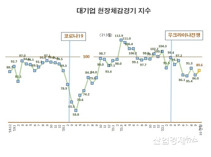 자료 : 전국경제인연합회
