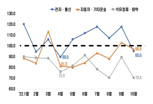 자료 : 전국경제인연합회