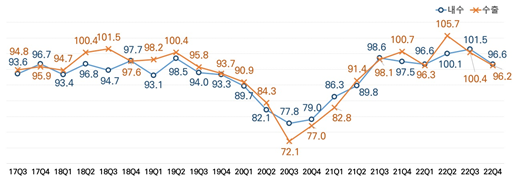 자료 : 한국중견기업연합회