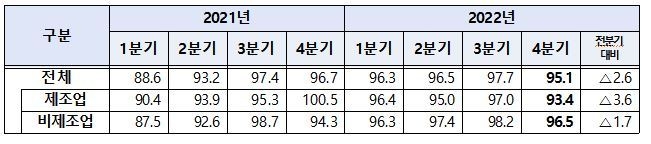 자료 : 한국중견기업연합회