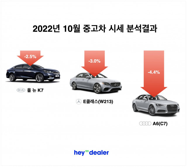 자료 : 헤이딜러