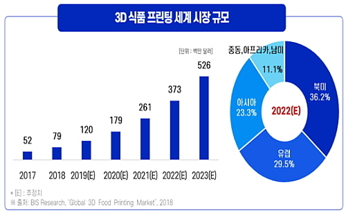 출처: 식품산업통계정보시스템(aTFIS), 식품시장트렌드(2022년 9월3주)