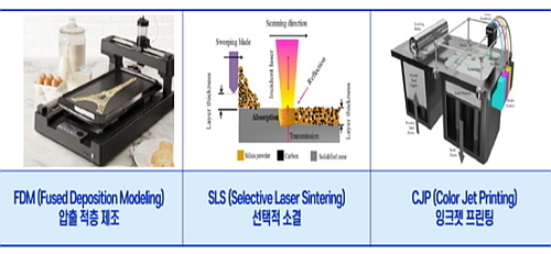 출처: 식품산업통계정보시스템(aTFIS), 식품시장트렌드(2022년 9월3주)