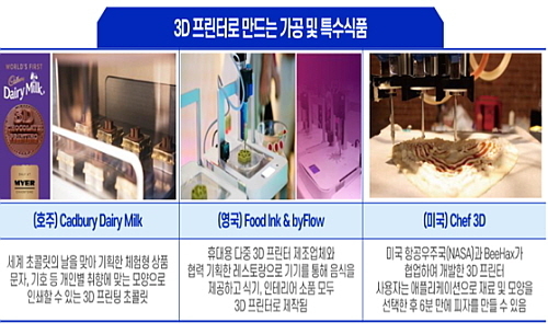 출처: 식품산업통계정보시스템(aTFIS), 식품시장트렌드(2022년 9월3주)