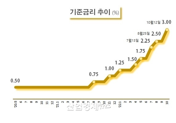 자료 : 한국은행