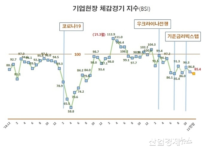 자료 : 전국경제인연합회