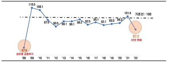 자료 : 전국경제인연합회