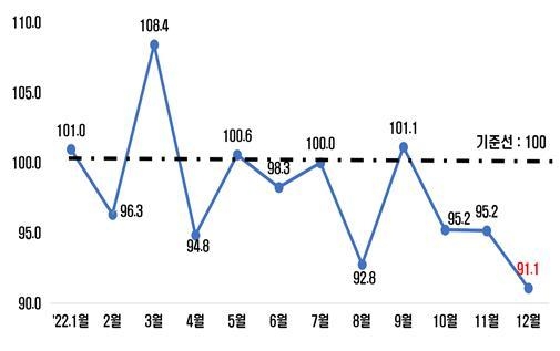자료 : 전국경제인연합회