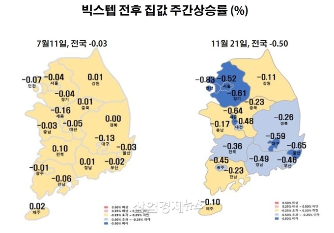자료 : 한국부동산원 주택통계 데이터