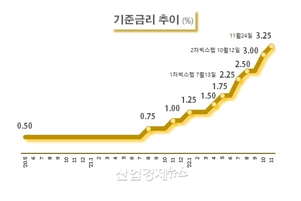 자료 : 한국은행