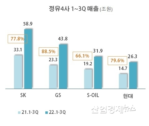 자료 : 각 사 사업보고서