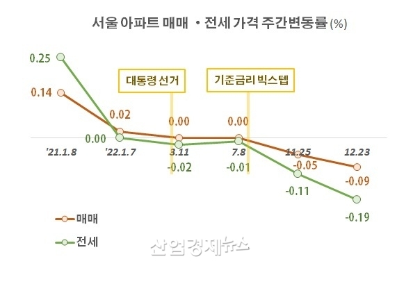 자료 : 부동산114 아파트가격 데이터