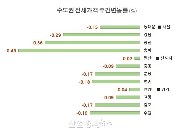 자료 : 부동산114 아파트가격 데이터