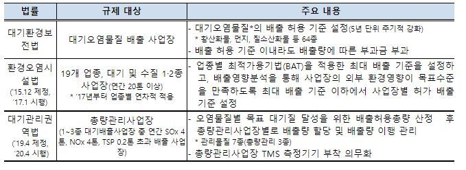 자료 : 한국중견기업연합회