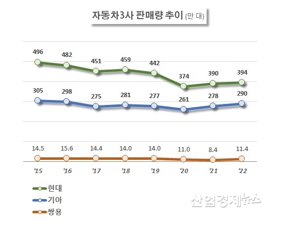 자료 : 각 사 판매실적 발표자료